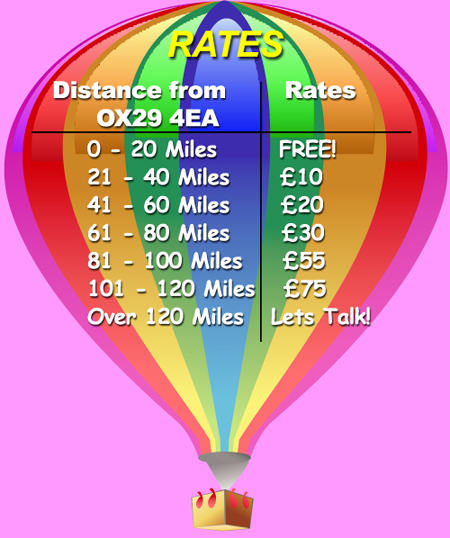Rates
